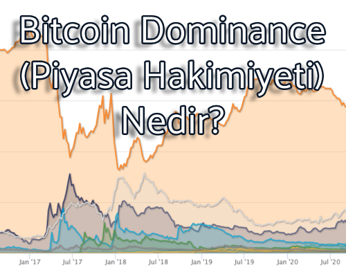 Btc dominance grafik